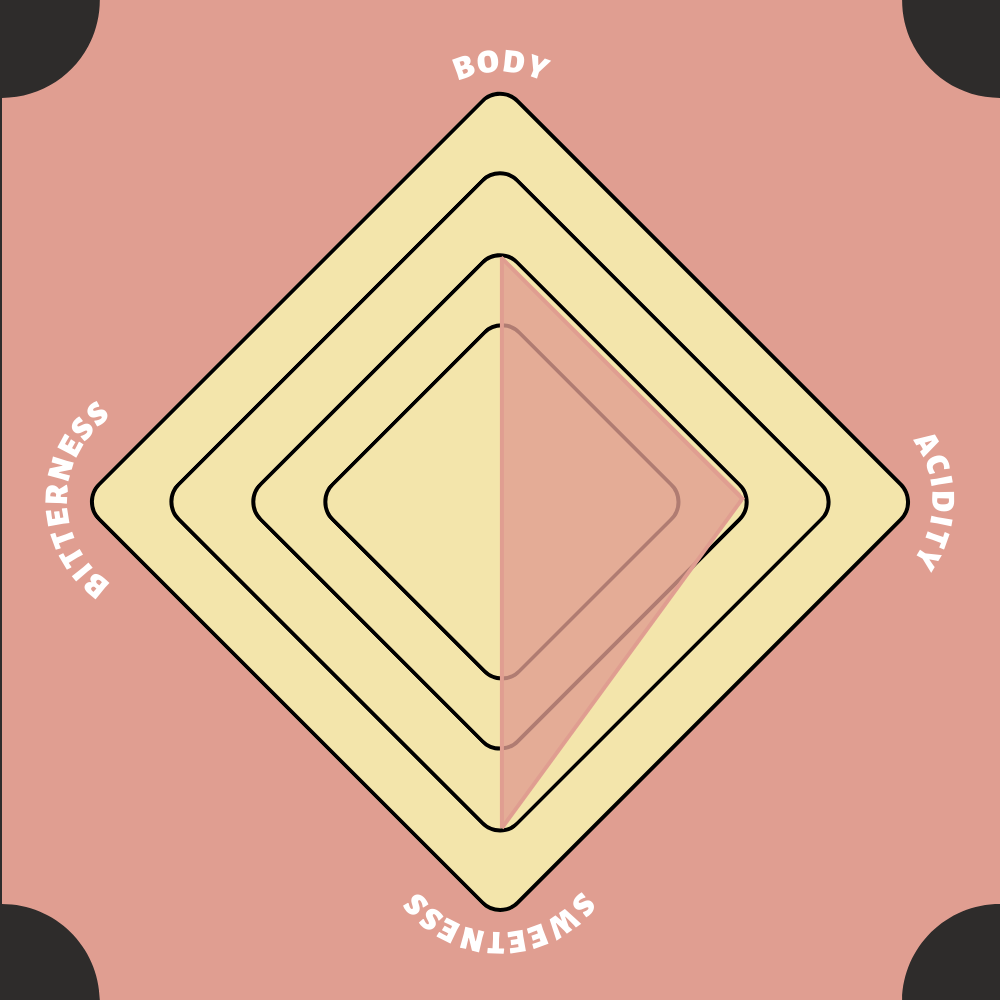 Rly Coffee - Berry Peachy Blend Coffee Beans [100g]