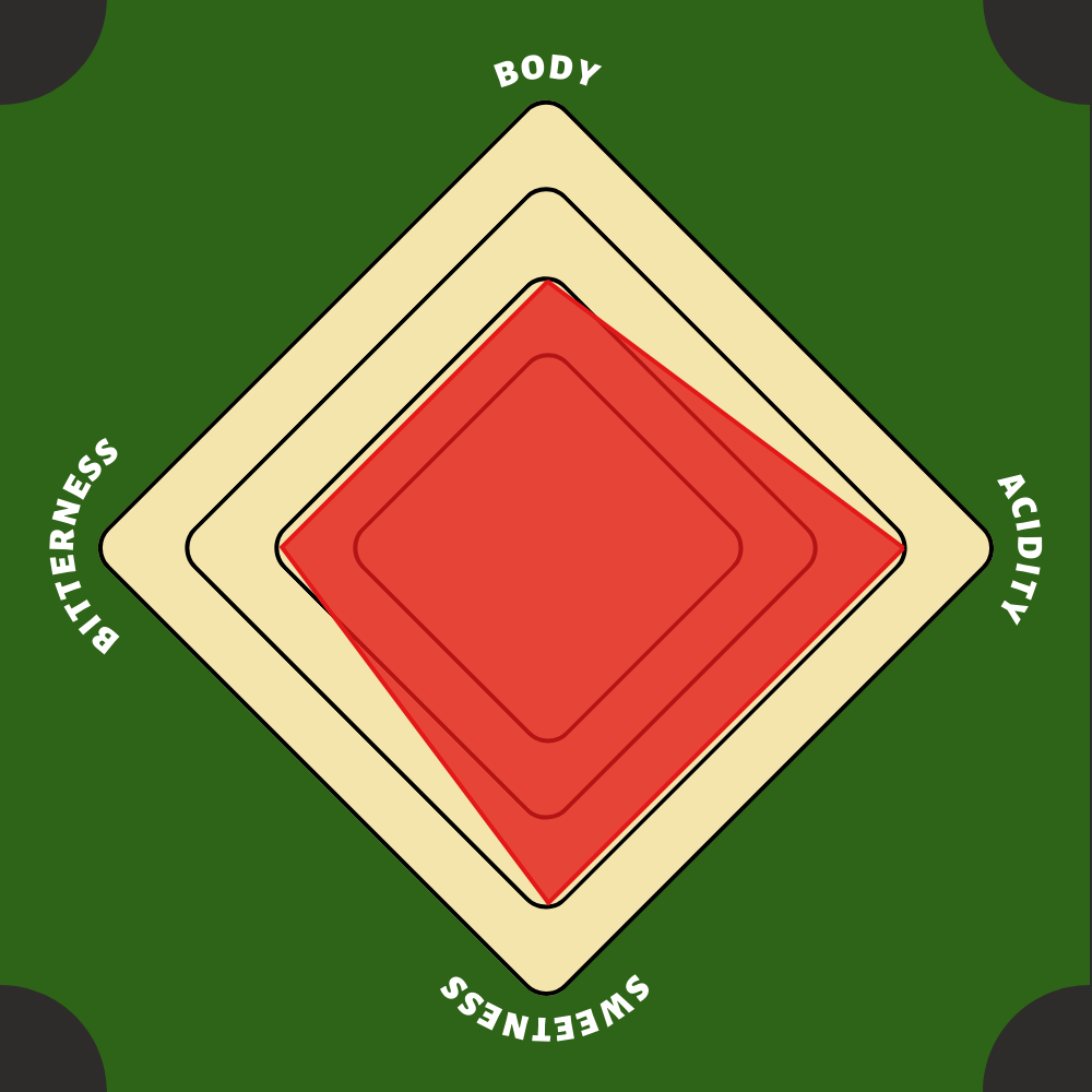 Rly Coffee - Really Merry Blend Coffee Beans [200g]